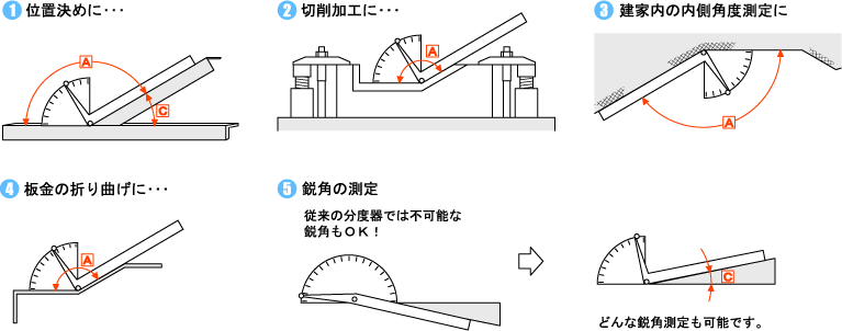 Atプロトラクターno 70 内角 外角 どんな鋭角でも測定可能な万能分度器 東栄工業 シートメタルツール 測定工具 プレスブレーキ金型