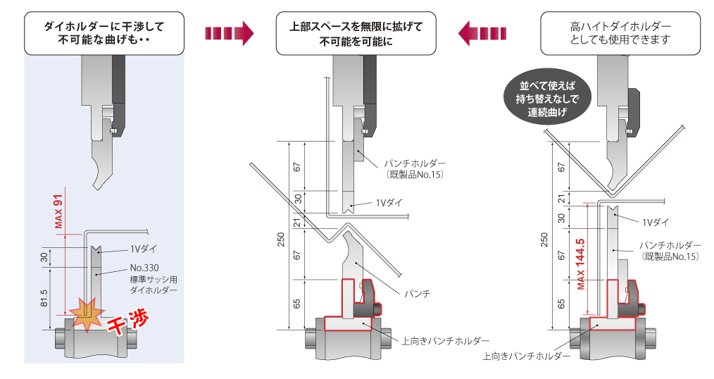 改良型上向きパンチホルダー |東栄工業株式会社 シートメタルツール